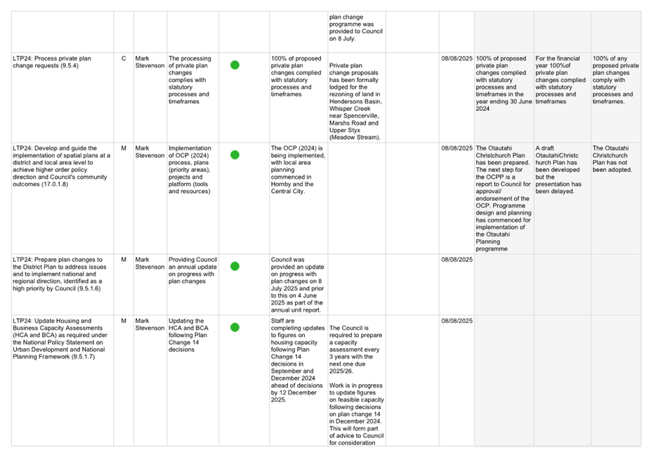 A white grid with black text and green dots

AI-generated content may be incorrect.