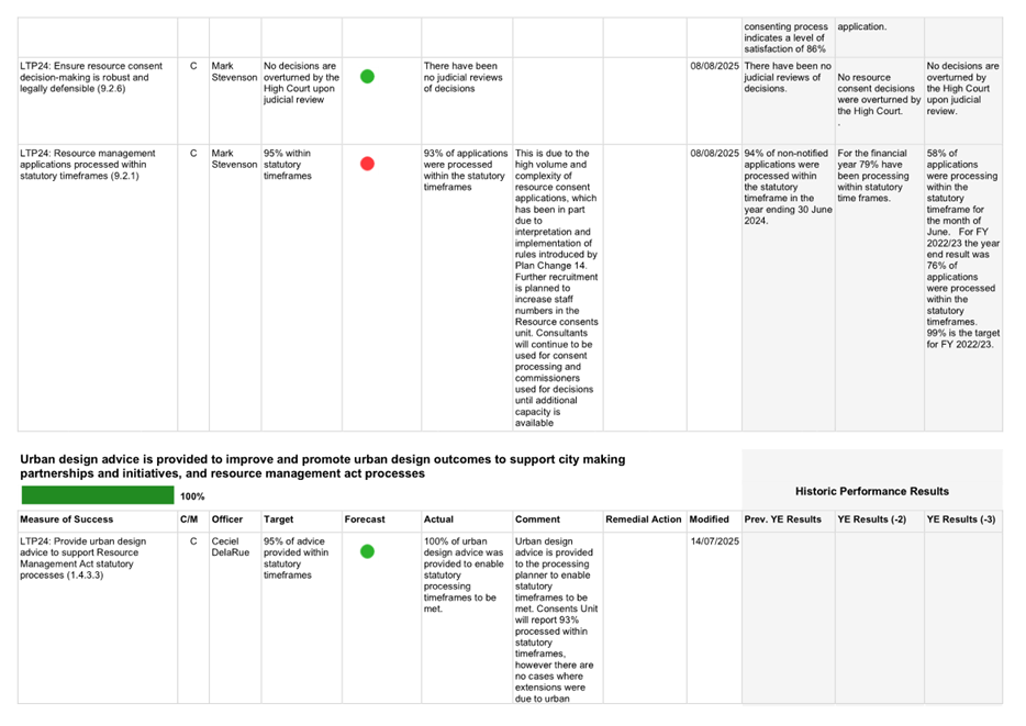 A screenshot of a white sheet

AI-generated content may be incorrect.