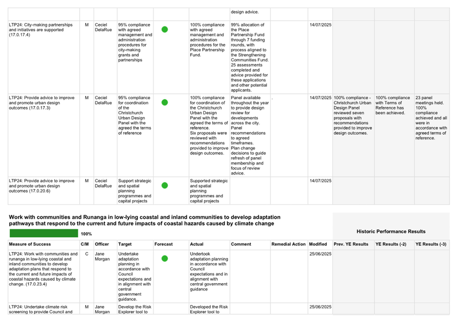 A white sheet with black text

AI-generated content may be incorrect.