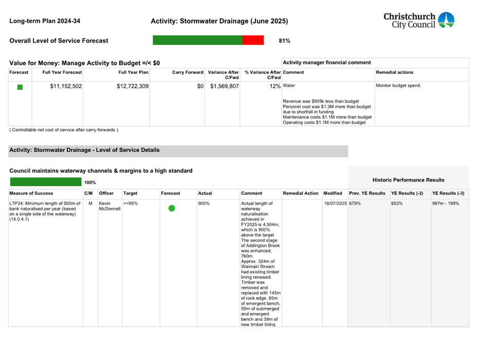 A screenshot of a document

AI-generated content may be incorrect.