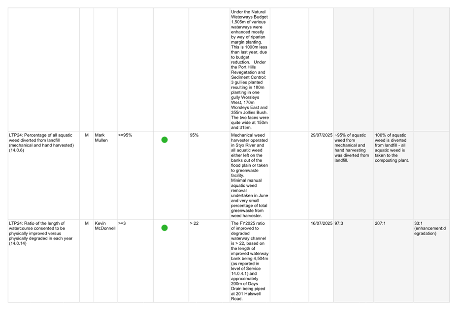 A white grid with black text and green dots

AI-generated content may be incorrect.