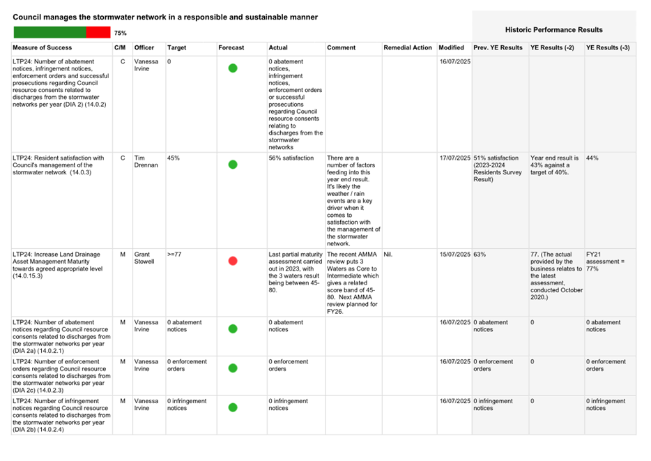 A white sheet with red and green dots

AI-generated content may be incorrect.