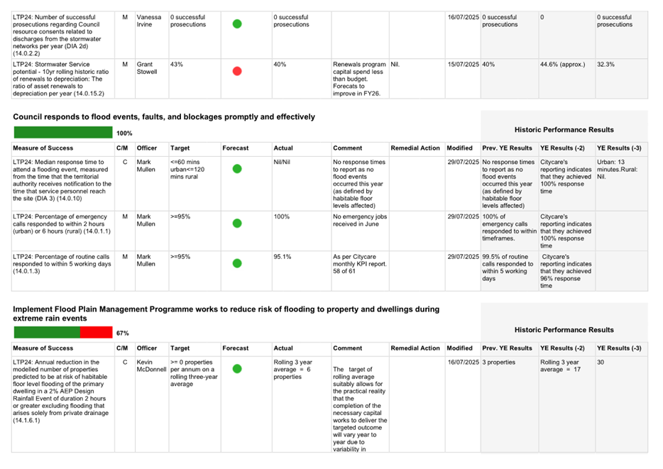 A screenshot of a document

AI-generated content may be incorrect.