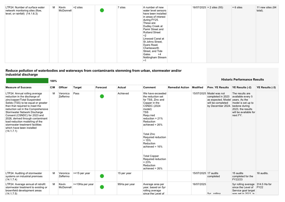 A screenshot of a computer

AI-generated content may be incorrect.