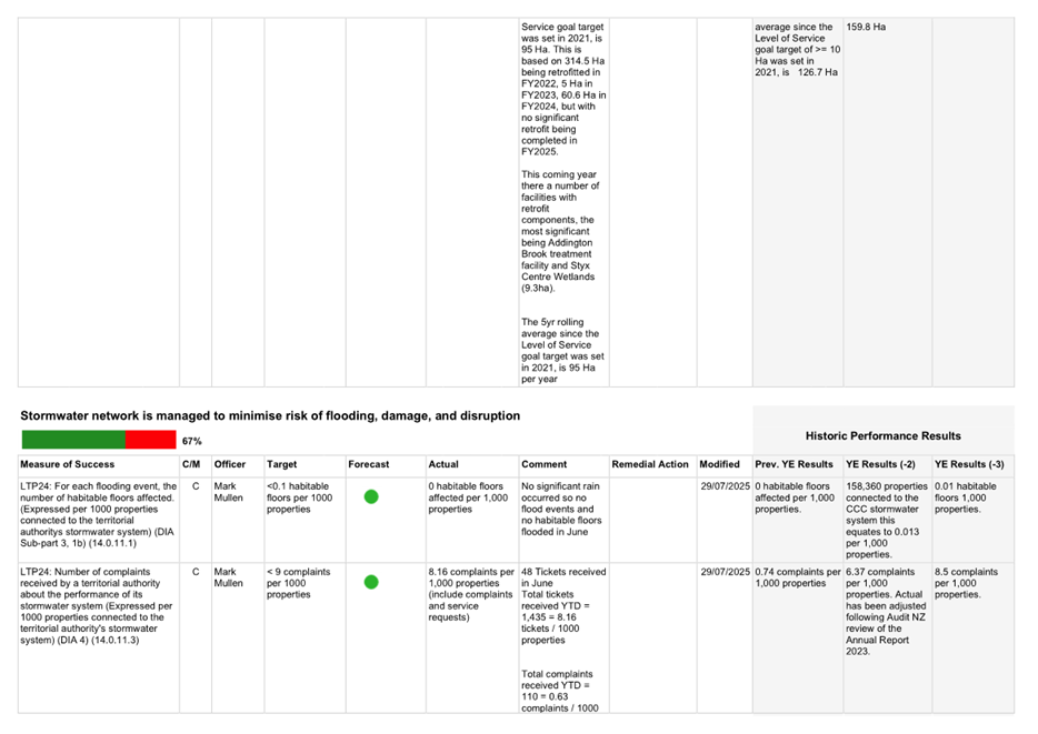 A screenshot of a computer

AI-generated content may be incorrect.