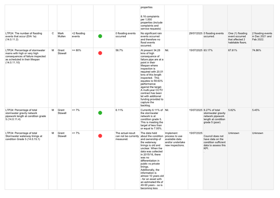 A white sheet with black text and red dots

AI-generated content may be incorrect.