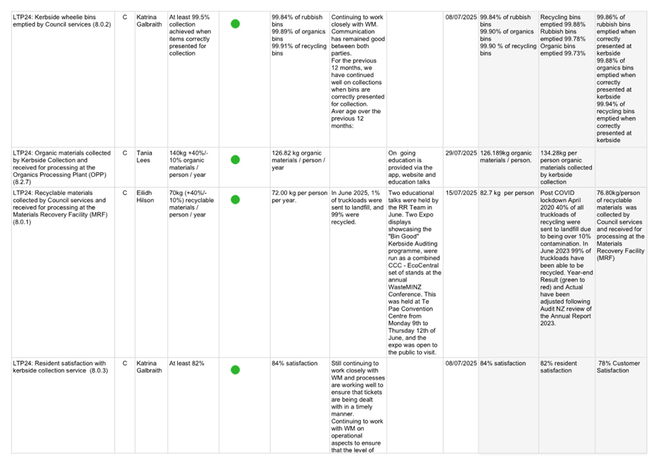 A white sheet with black text and green dots

AI-generated content may be incorrect.