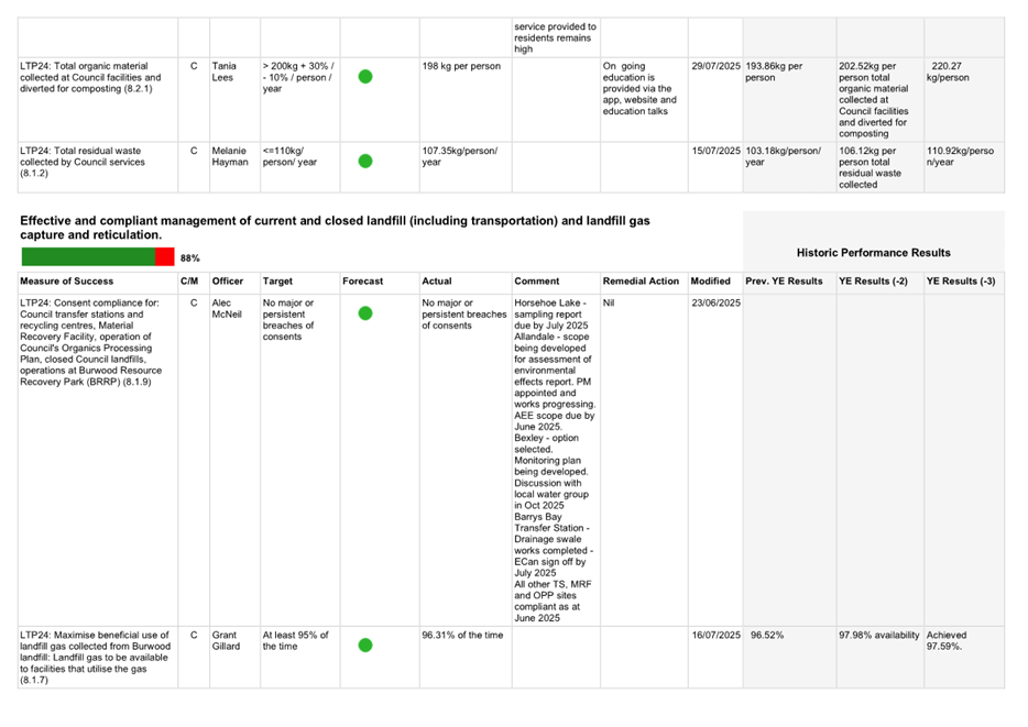 A screenshot of a white sheet

AI-generated content may be incorrect.