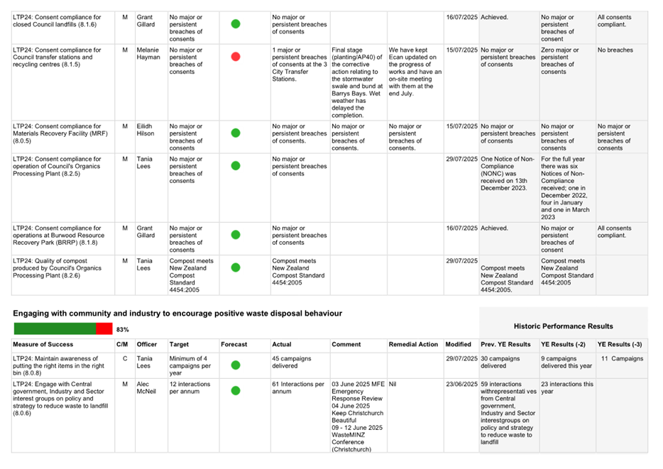 A white sheet with red and green dots

AI-generated content may be incorrect.