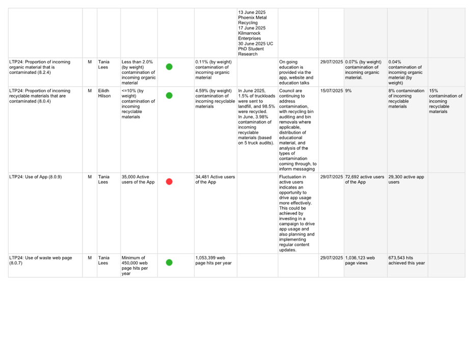 A white sheet with black text and red dots

AI-generated content may be incorrect.