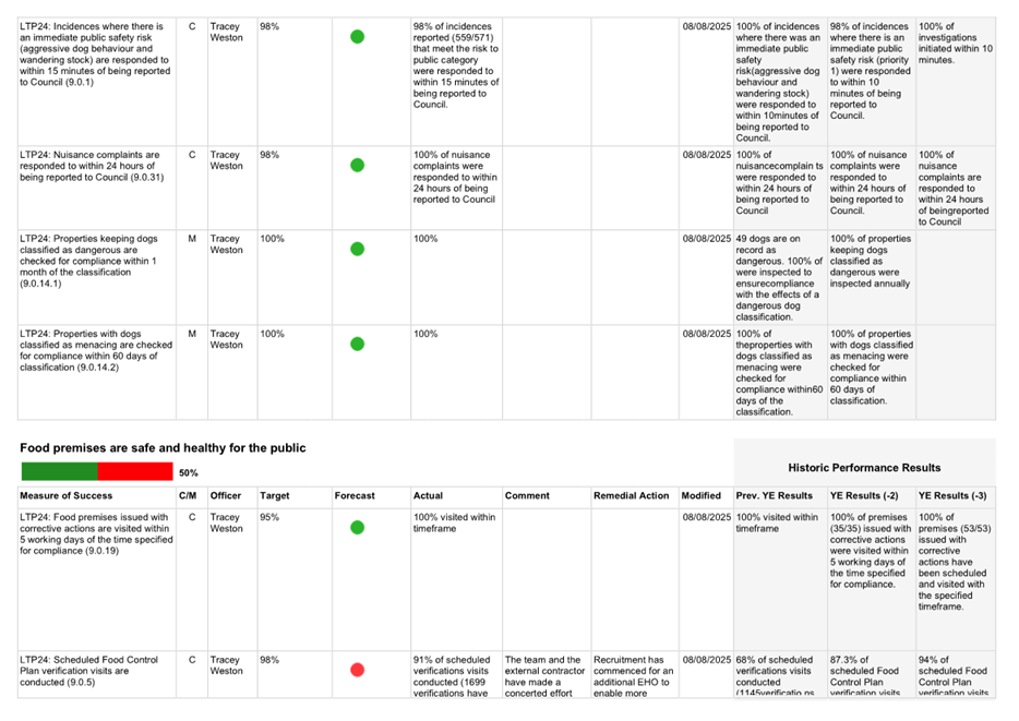 A screenshot of a white sheet

AI-generated content may be incorrect.