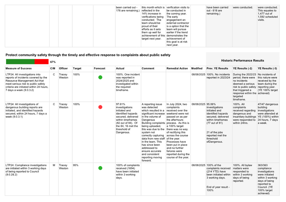 A screenshot of a white sheet

AI-generated content may be incorrect.