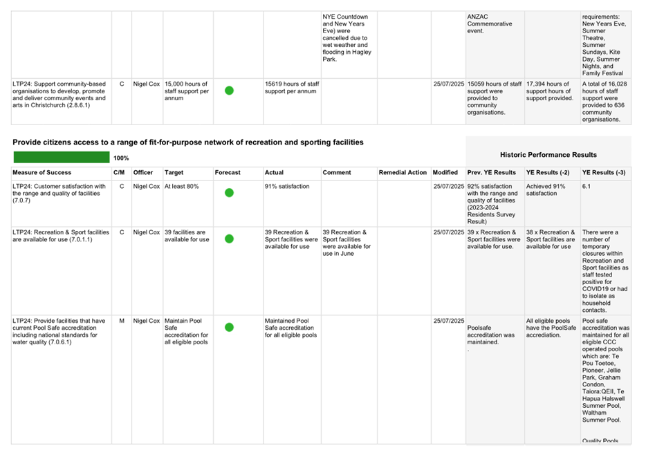A screenshot of a white sheet

AI-generated content may be incorrect.