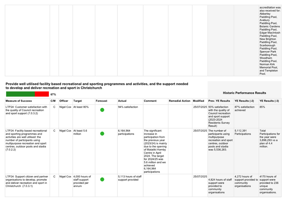 A screenshot of a computer

AI-generated content may be incorrect.
