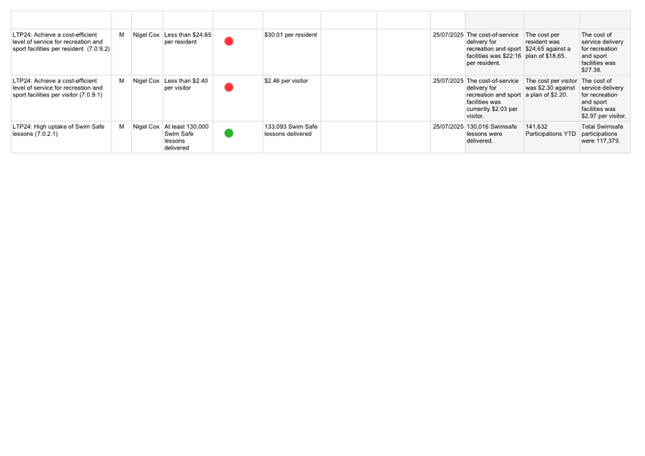 A screenshot of a computer

AI-generated content may be incorrect.