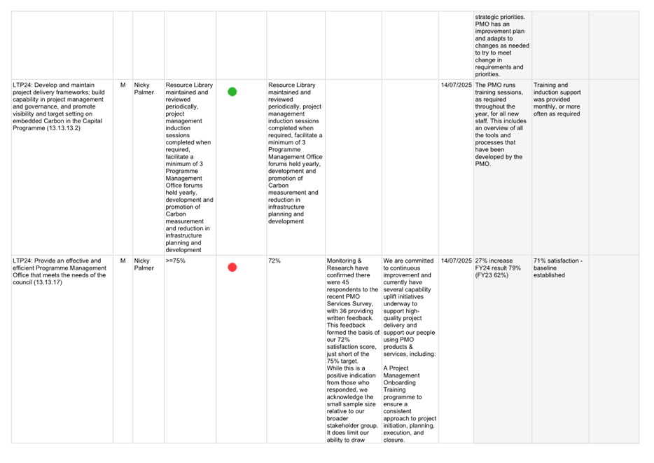 A white grid with black text and red dots

AI-generated content may be incorrect.