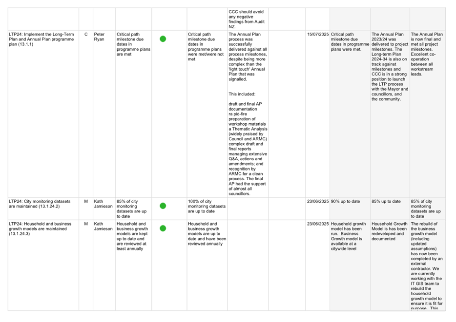 A screenshot of a white sheet

AI-generated content may be incorrect.