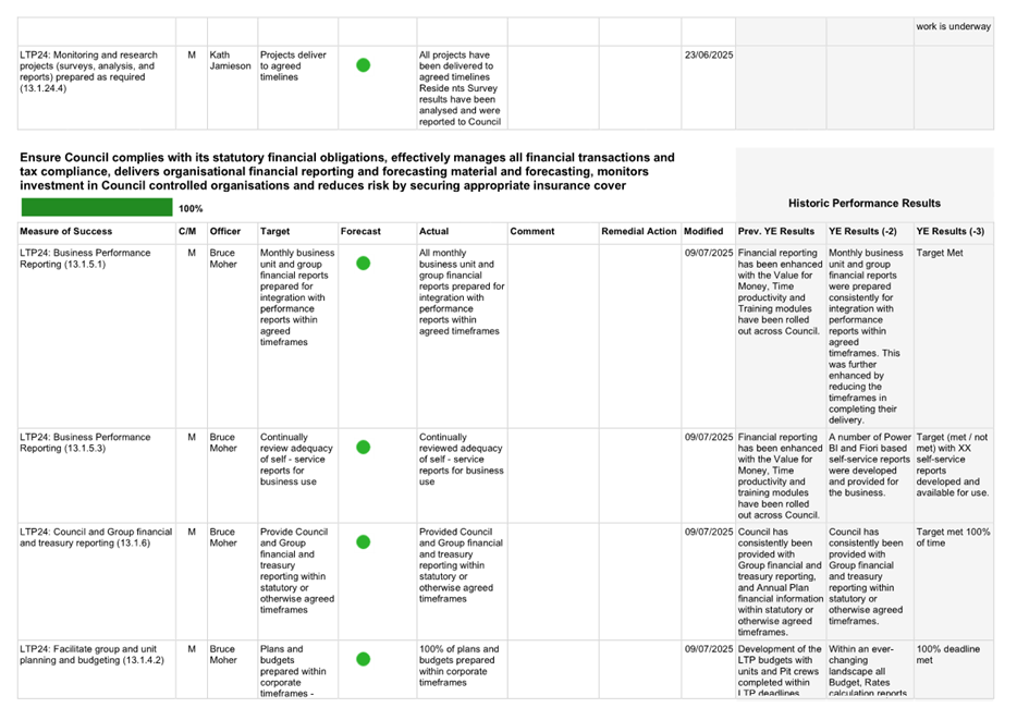 A white sheet with green text

AI-generated content may be incorrect.