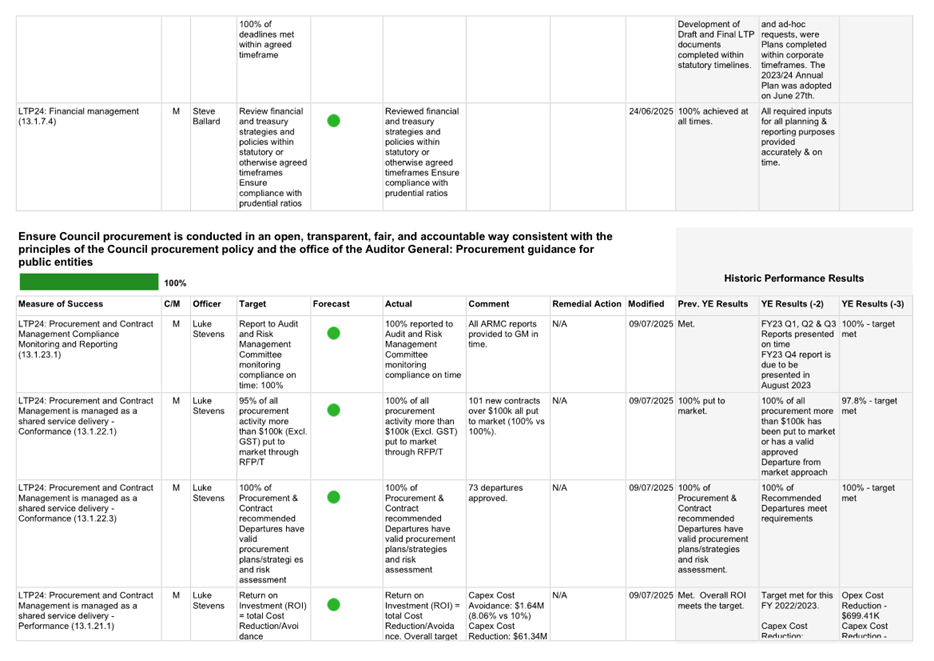 A white sheet with black text and green dots

AI-generated content may be incorrect.
