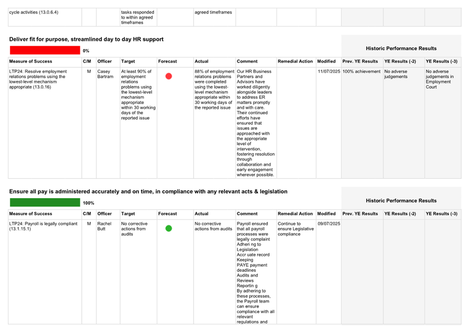 A screenshot of a computer

AI-generated content may be incorrect.