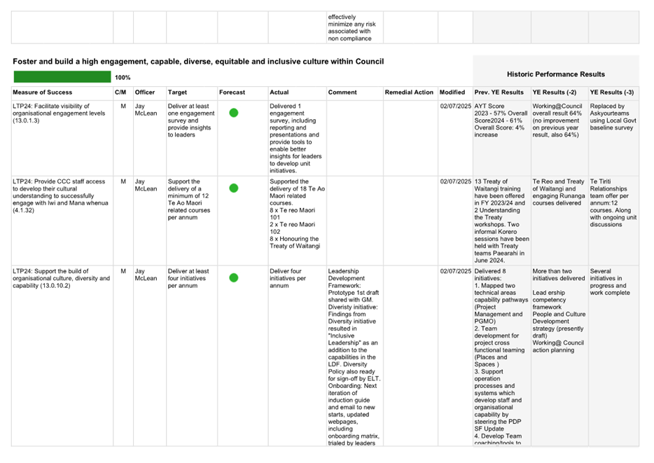 A screenshot of a computer

AI-generated content may be incorrect.