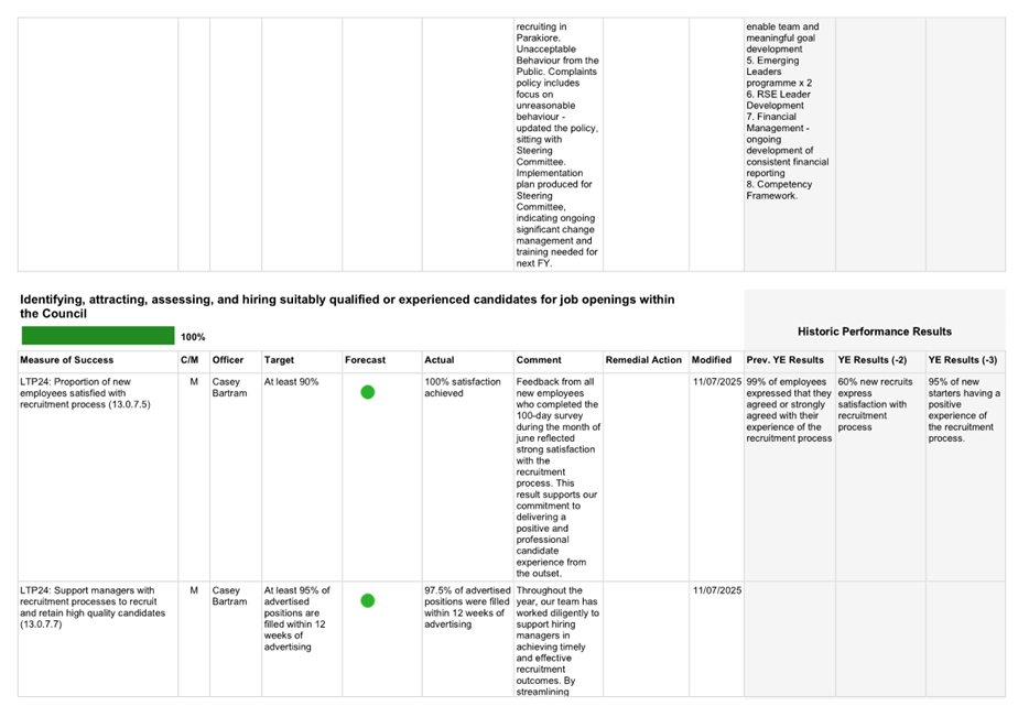 A screenshot of a white sheet

AI-generated content may be incorrect.