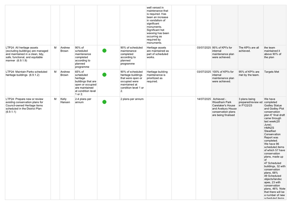 A white sheet with black text and green dots

AI-generated content may be incorrect.