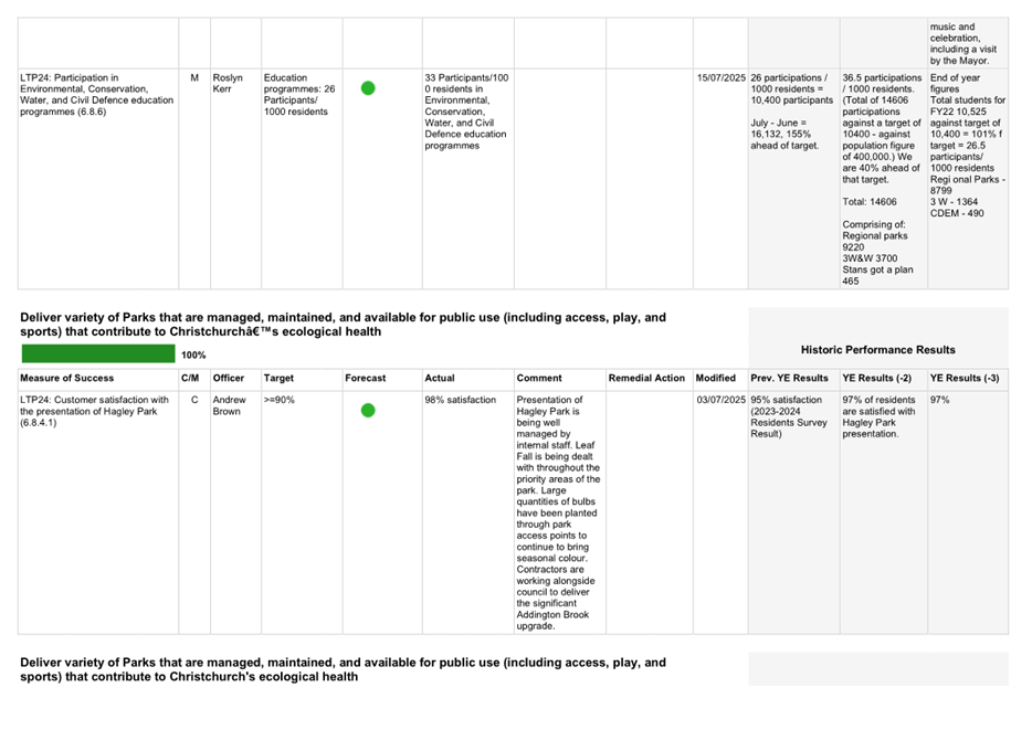 A screenshot of a computer

AI-generated content may be incorrect.