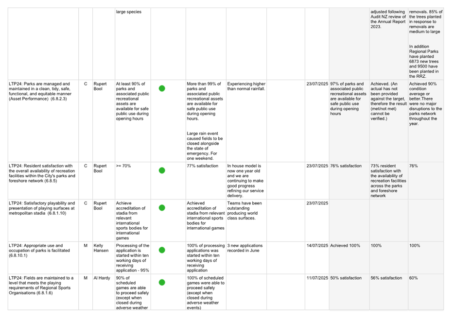 A white grid with black text and green dots

AI-generated content may be incorrect.