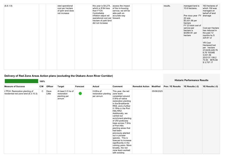 A screenshot of a computer

AI-generated content may be incorrect.