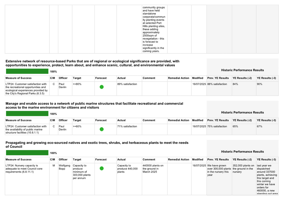 A screenshot of a computer

AI-generated content may be incorrect.