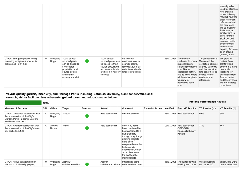 A white sheet with black text and green dots

AI-generated content may be incorrect.