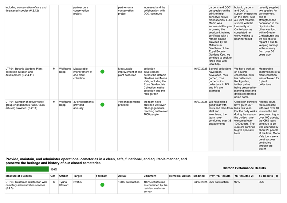 A white sheet with black text and green dots

AI-generated content may be incorrect.