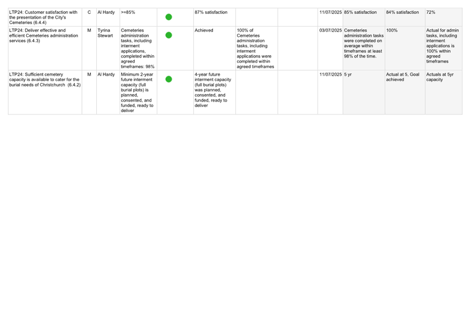 A screenshot of a computer

AI-generated content may be incorrect.