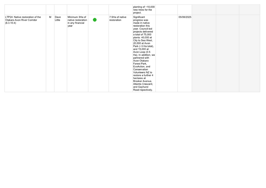 A screenshot of a computer

AI-generated content may be incorrect.