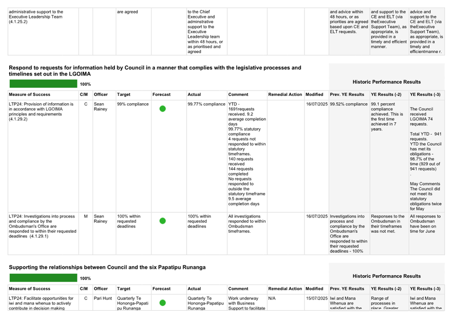 A screenshot of a computer

AI-generated content may be incorrect.