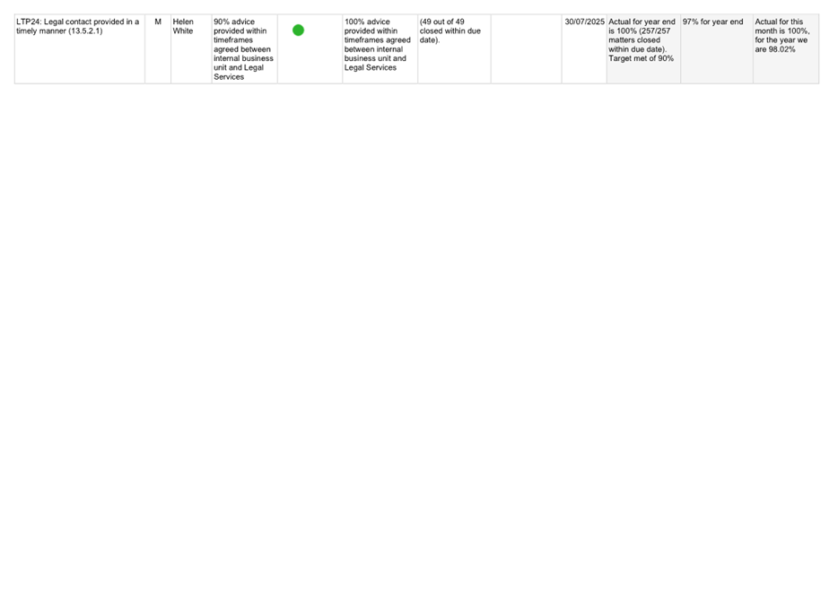 A screenshot of a computer

AI-generated content may be incorrect.