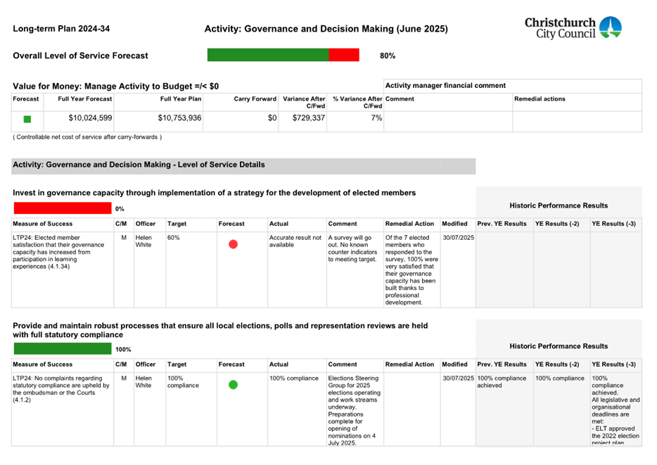 A screenshot of a document

AI-generated content may be incorrect.