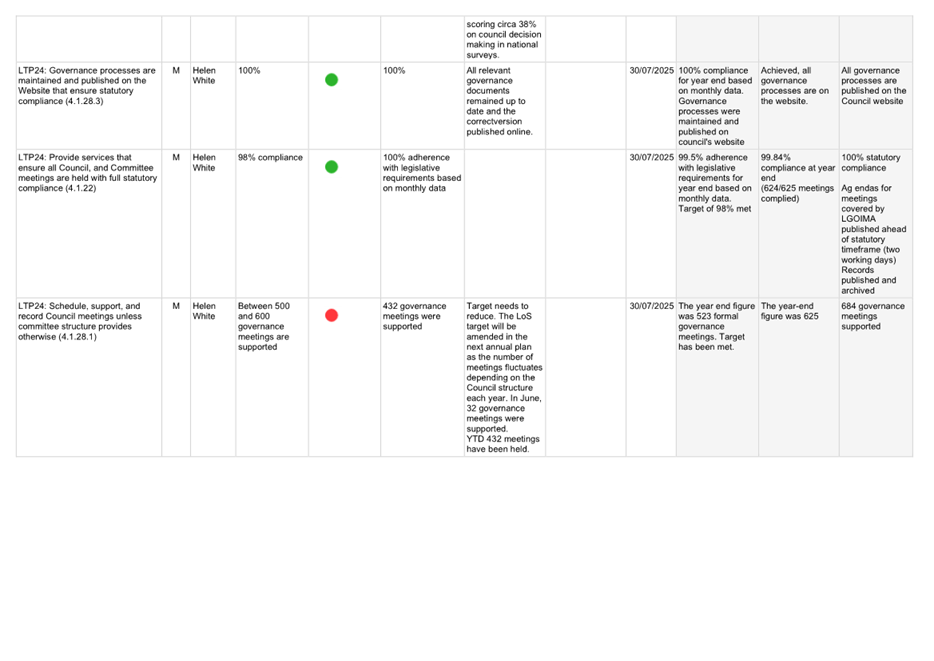 A white sheet with black text and red dots

AI-generated content may be incorrect.