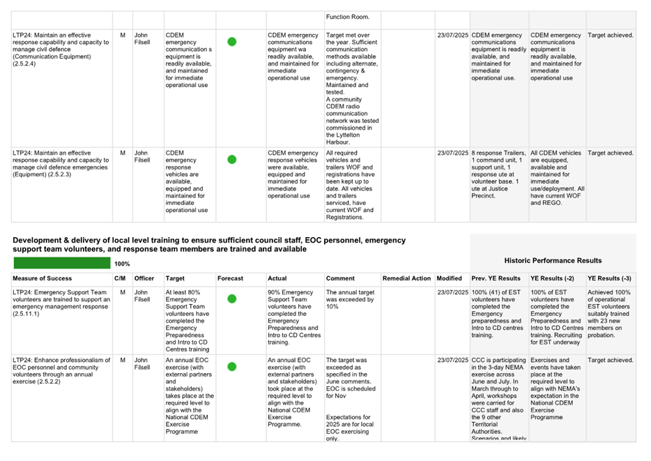A white sheet with black text and green dots

AI-generated content may be incorrect.