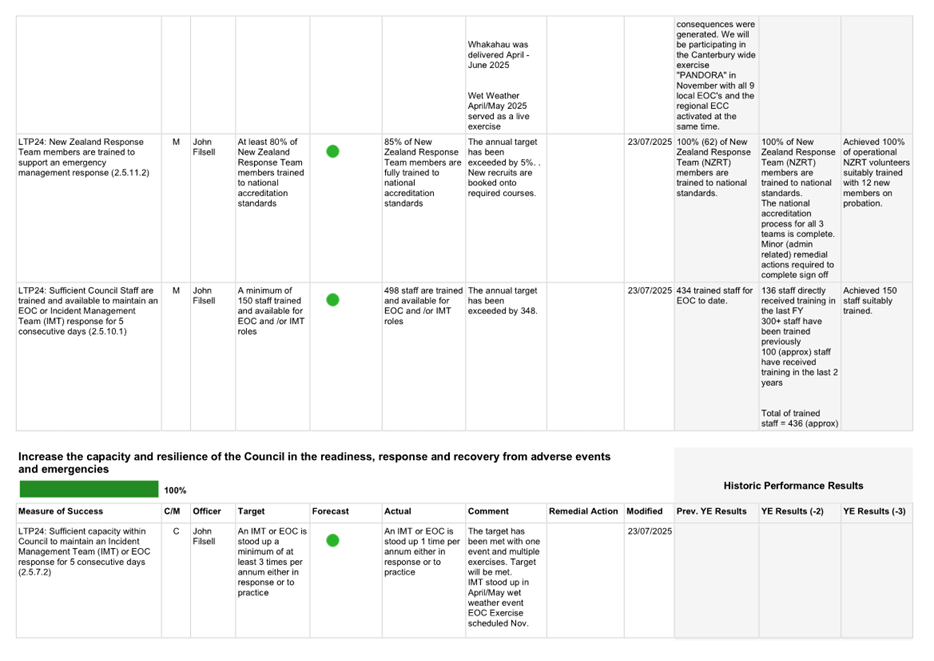 A screenshot of a white sheet

AI-generated content may be incorrect.