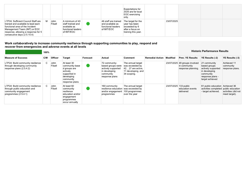 A screenshot of a computer

AI-generated content may be incorrect.