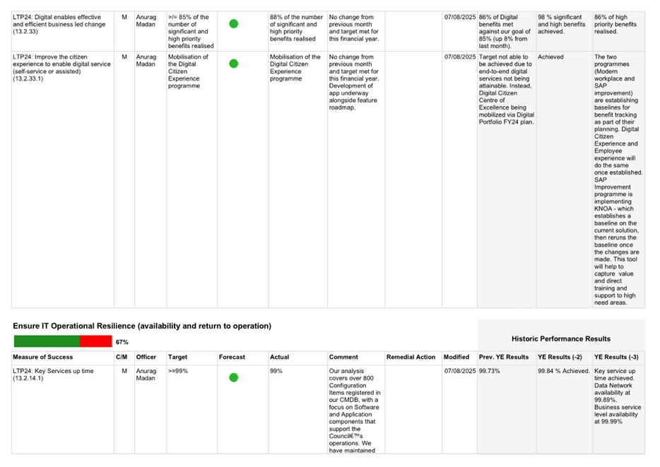 A screenshot of a computer

AI-generated content may be incorrect.