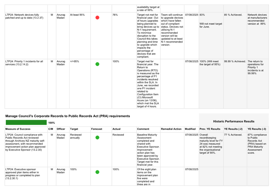 A screenshot of a white sheet

AI-generated content may be incorrect.