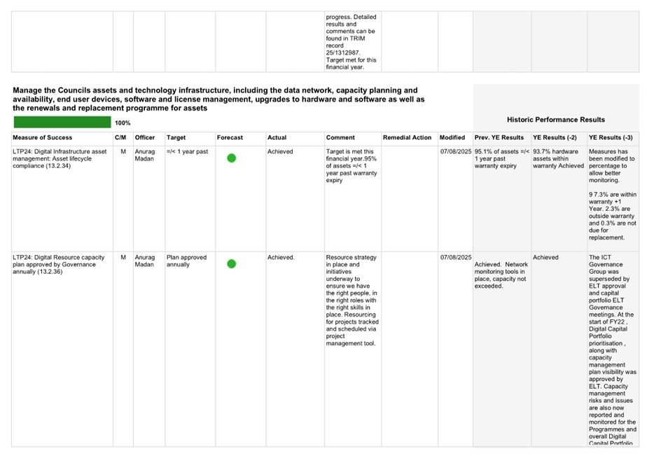 A screenshot of a computer

AI-generated content may be incorrect.