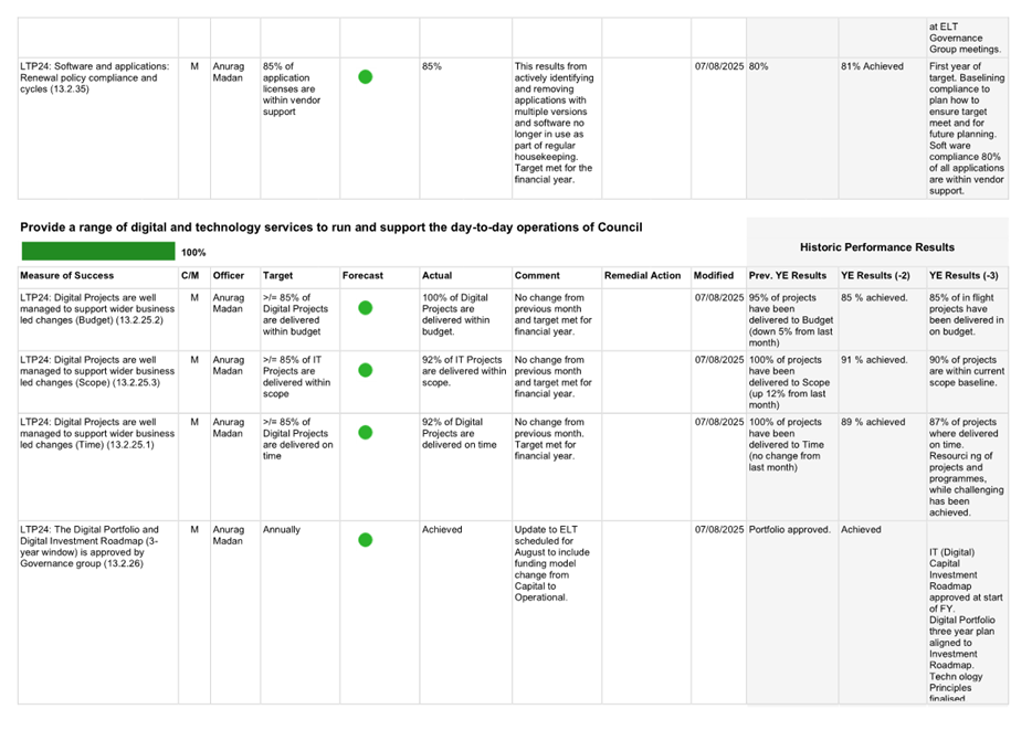 A white sheet with green text

AI-generated content may be incorrect.