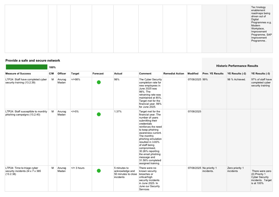 A screenshot of a white sheet

AI-generated content may be incorrect.