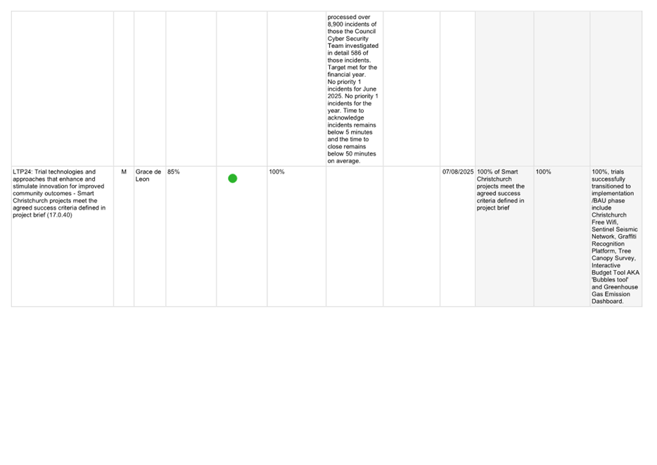 A screenshot of a computer

AI-generated content may be incorrect.
