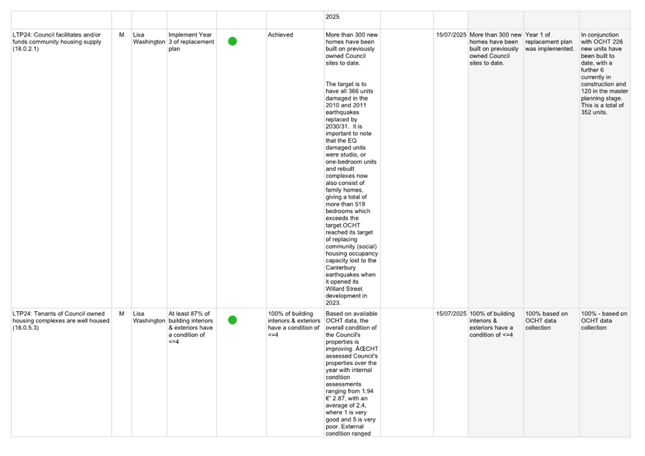 A screenshot of a white sheet

AI-generated content may be incorrect.