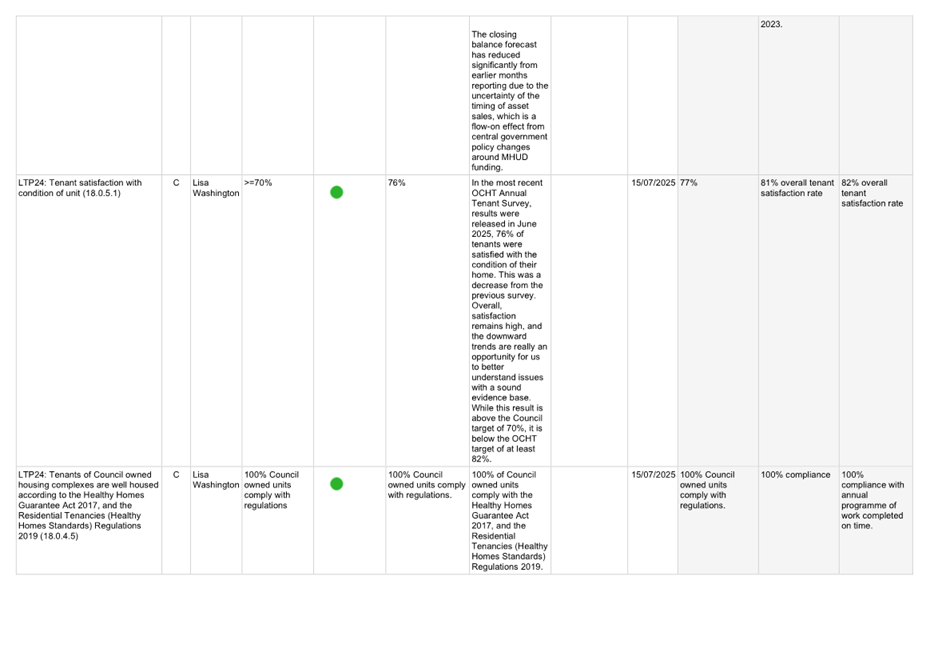 A white and green chart

AI-generated content may be incorrect.